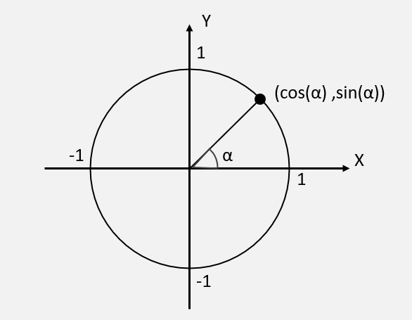 計算フィールド「x,y」を説明する画像１