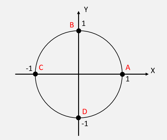 計算フィールド「x,y」を説明する画像2
