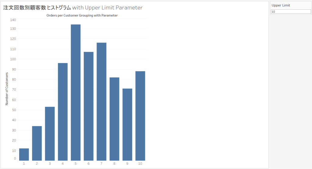【完成版】注文回数別顧客数 ヒストグラム with Upper Limit Parameterを説明する画像