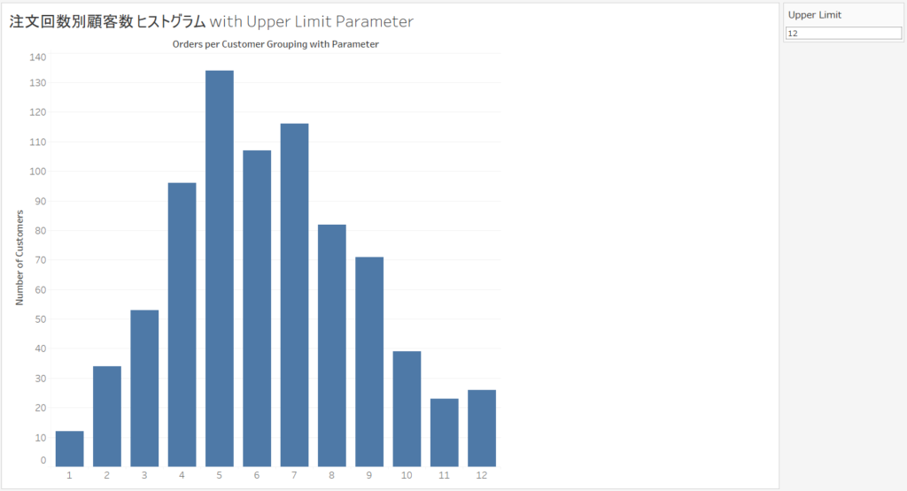 【完成版】注文回数別顧客数 ヒストグラム with Upper Limit Parameter（上限値12）を説明する画像
