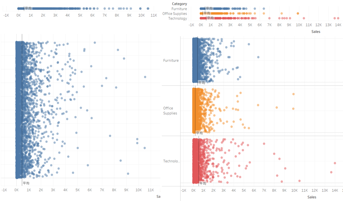 ドットプロット、ジッタープロットについて | Tips | Tableau | viz-fun