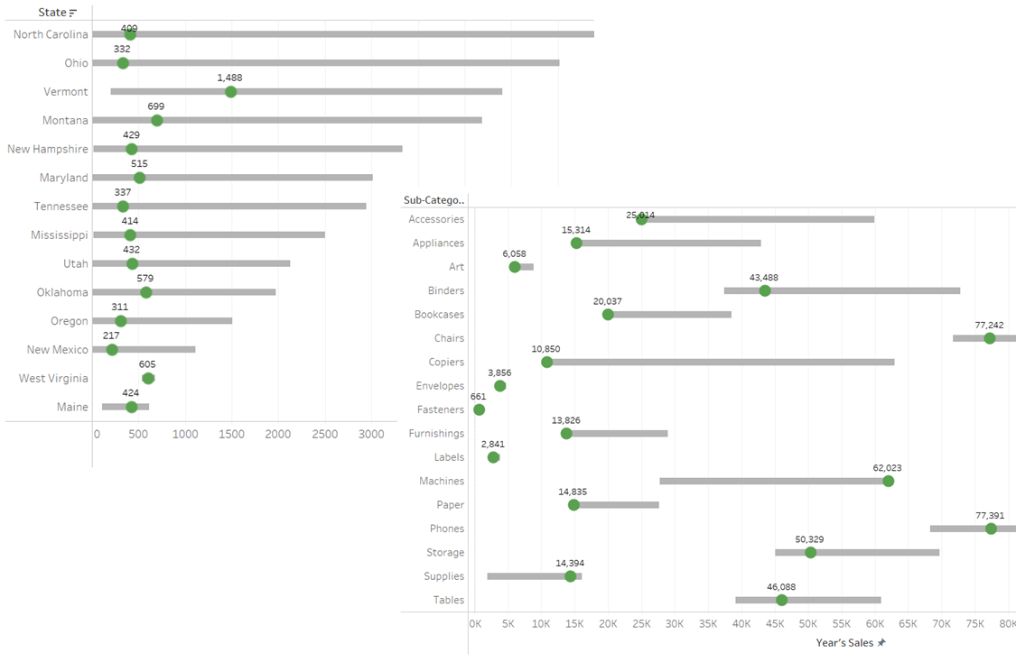 レンジドドットプロットについて | Tips | Tableau | viz-fun