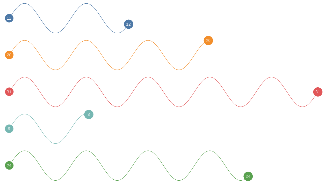 曲線型ダンベルチャートの作り方 | デザイン | Tableau | viz-fun