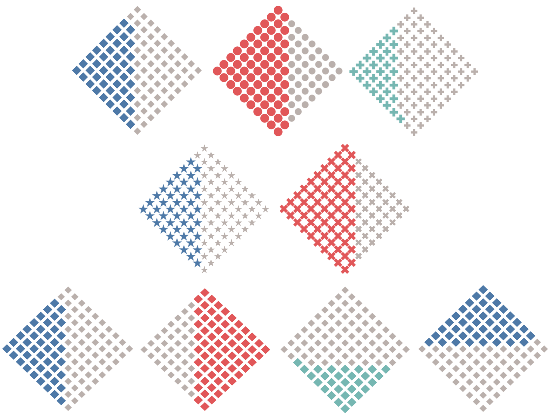 ダイヤモンド形ワッフルチャートのバリエーション | デザイン | Tableau | viz-fun