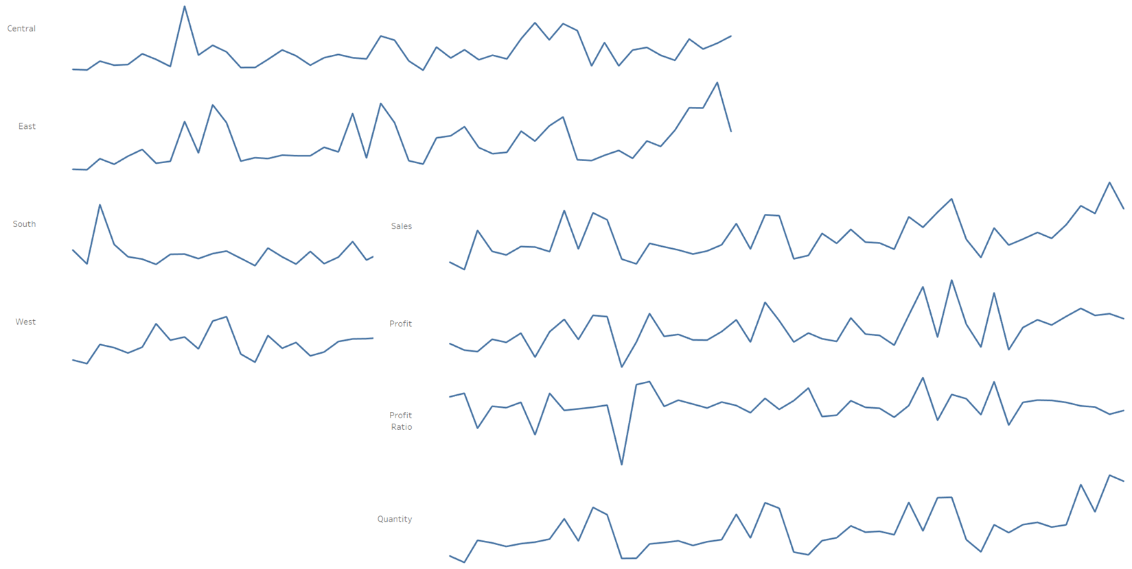 スパークラインチャートについて～基礎編～ | Tips | Tableau | viz-fun